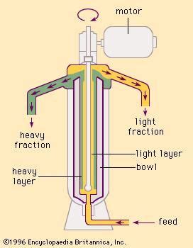 tubular centrifuge definition